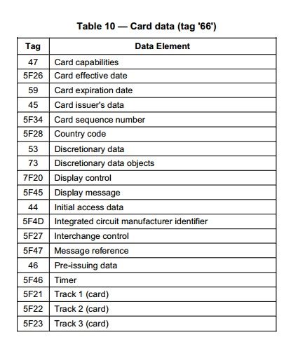 smart card serial number apdu|APDU command to get the serial number of a smart card.